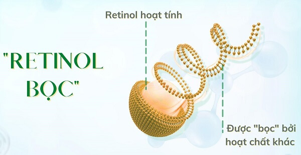 Encapsulated Retinol mang đến hiệu quả vượt trội hơn so với Retinol truyền thống trong với đặc tính thẩm thấu nhanh và không gây bong tróc